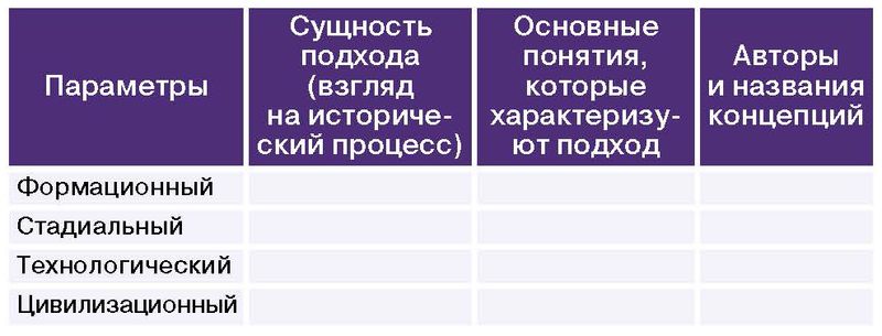 О формации и цивилизации